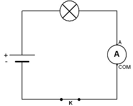 Masure de l'intensité du courant dans un circuit simple