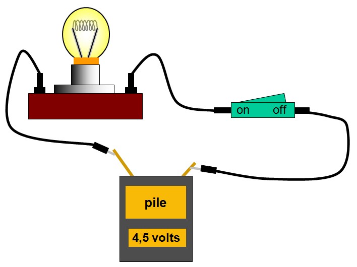Réalisation d'un circuit électrique simple