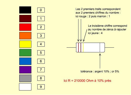 Fiche explicative de la leçon : Ampèremètres