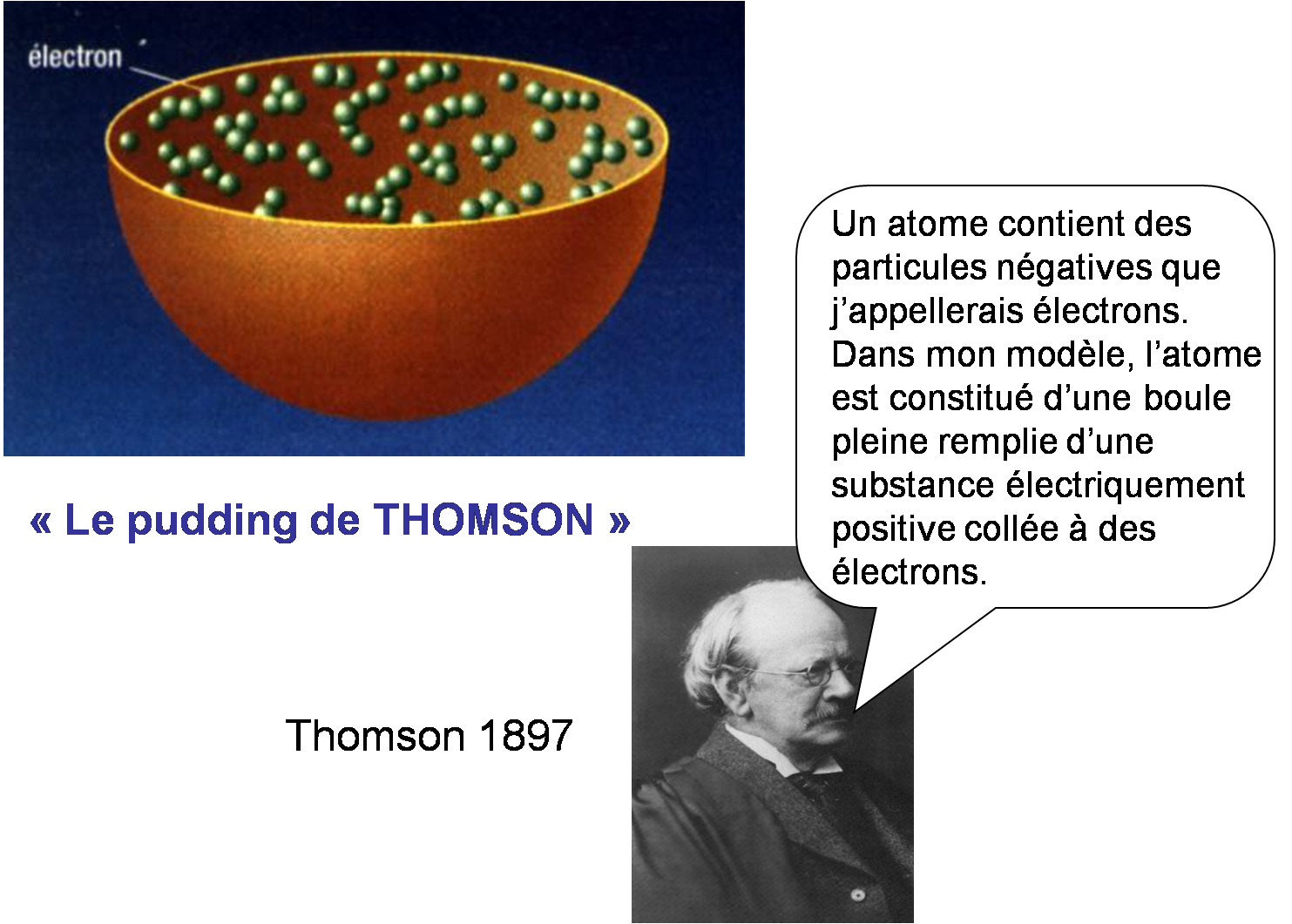 Chapitre Ii Le Courant Electrique Dans Les Metaux Physique Chimie Au College